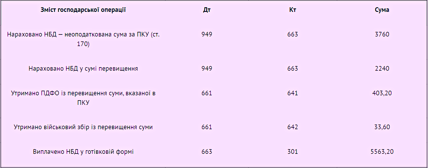 Нецільова благодійна допомога